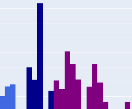 Dual-Model NL-to-SQL Translation for MIMIC-IV