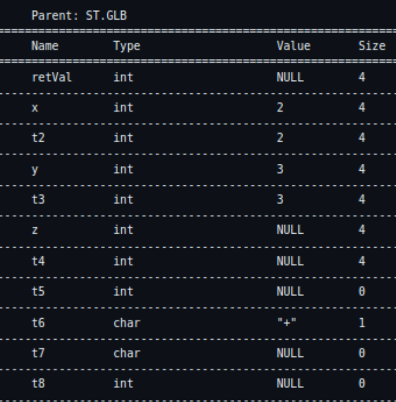 nanoC Compiler